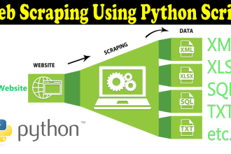 do python web scraping and data mining