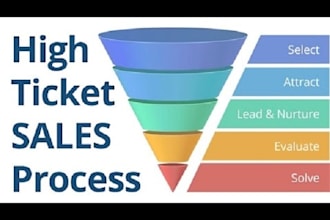 bring high ticket clients for software company