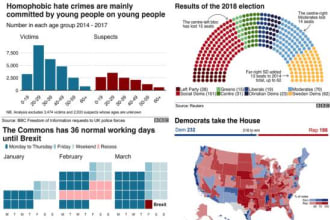 do data visualization, cleaning in tableau power bi  python excel and alteryx