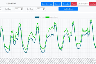 create data pipelines and upgrade existing data pipelines