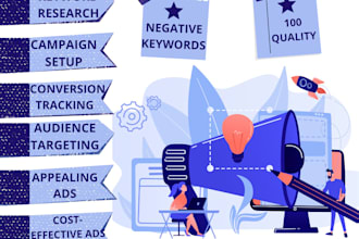 setup profitable google adwords campaign in 12 hours