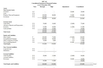 prepare financial statements and analyze them