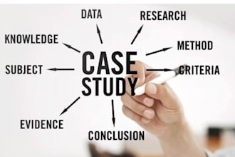 do case study analysis report on business strategy and  strategic management