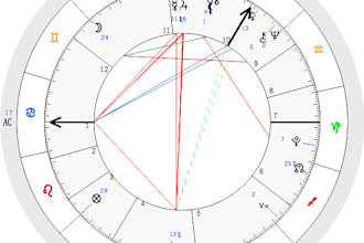 do a detailed description of your birthchart