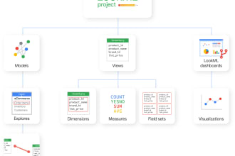 setup looker, lookml model, and dashboard
