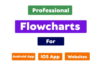 create a flowchart for your mobile app or website