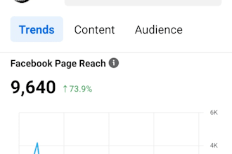 do facebook advertising thru daily posting