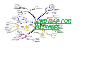 do business plan with mind map