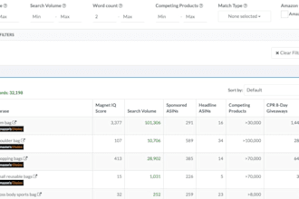 research and find the best keywords for your website
