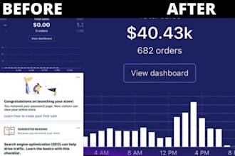do shopify esty sales market amazon teespring canada usa traffic ebay promotion