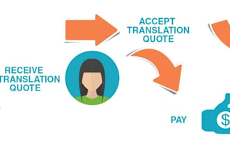 translate and proofread all your texts