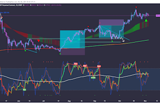 help you in future and forex trading