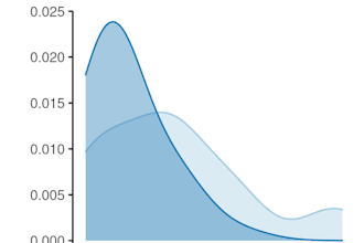 do group comparisons for your clinical research project