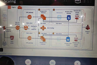 do manage AWS services and devops with linux windows