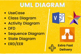 do uml diagram, class, use case, activity, sequence, dfd