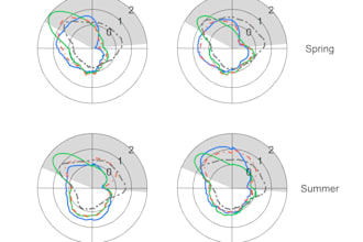 explore, analyze, and visualize your data set
