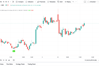 code tradingview pinescript indicator or strategy script