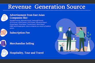 design best presentation for your business and product