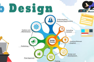 a web developer is responsible for the coding, design and layout of a website