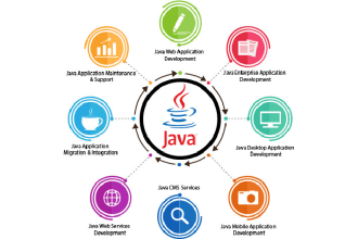 content writing SEO email marketing data entry website creating data research