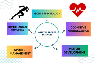 write sports science sports management and sports psychology reports