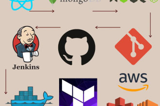 develop and deploy your mern stack website in heroku AWS ec2