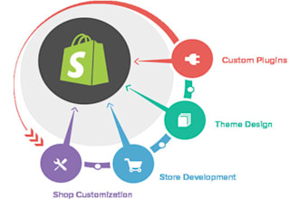be your shopify developer