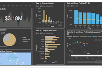 create professional dashboard and reports in power bi