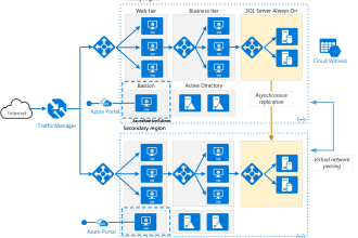 be your vms administrator like vmware virtualbox  hyperv kvm