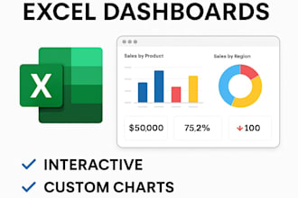 create interactive excel dashboards and reports