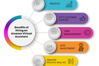your amazon virtual assistant
