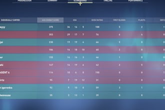 help you become an intermediate player at valorant