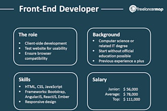 be your front end developer