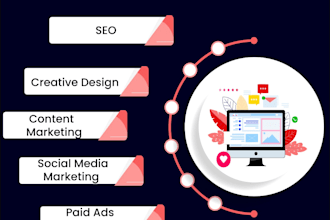 amplify your business with digital marketing