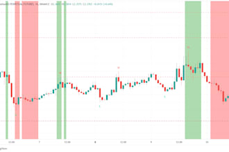 code pine script for tradingview indicator or strategy