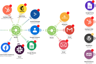 automate your business using make integromat