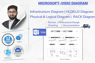 prepare a professional network diagram using microsoft visio