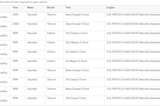 be your ebay lister VA for ebay SEO listing ebay motors