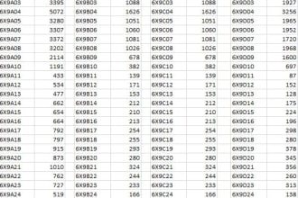 provide excel lessons via video
