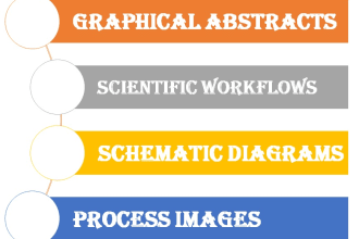 design process images and scientific workflows