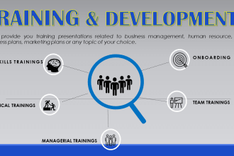 prepare training modules on HR, business management and marketing