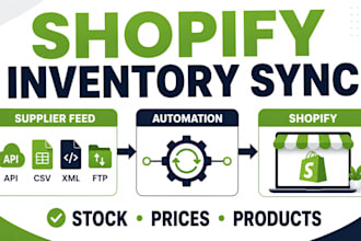 automate shopify inventory sync with suppliers