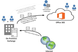 migrate your email solution to m365