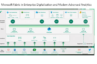 build data and analytics solutions with microsoft fabric