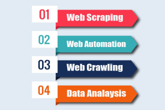 do python web scraping, web automation, web crawling