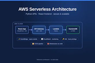 build python etl data pipelines on AWS with lambda, s3 and docker