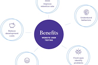 be an user tester