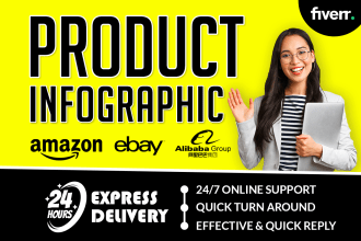design infographic for amazon products and business
