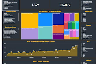 professional dashboards with important KPI metrics tracking