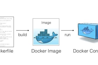 dockerize your app and fix docker and compose errors